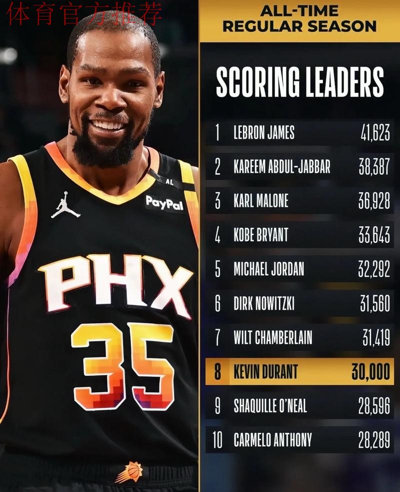 杜兰特封盖默里反击上篮，第四节已经连续送出三记封盖